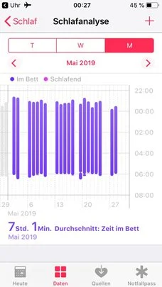 Dati del sonno, grafico 3